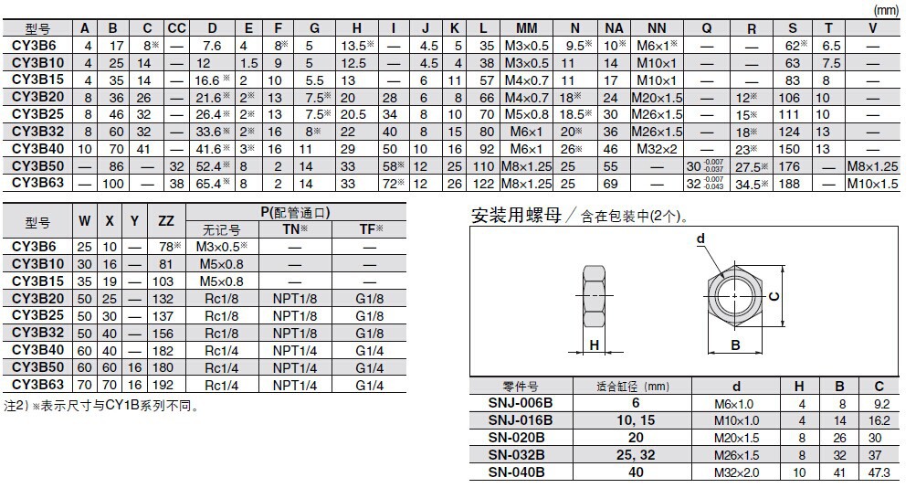 標(biāo)準(zhǔn)氣缸型號規(guī)格詳解圖