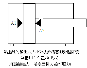 標準氣缸計算公式 標準氣缸計算公式