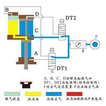 上海氣缸工作原理動態(tài)圖 上海氣缸工作原理動態(tài)圖
