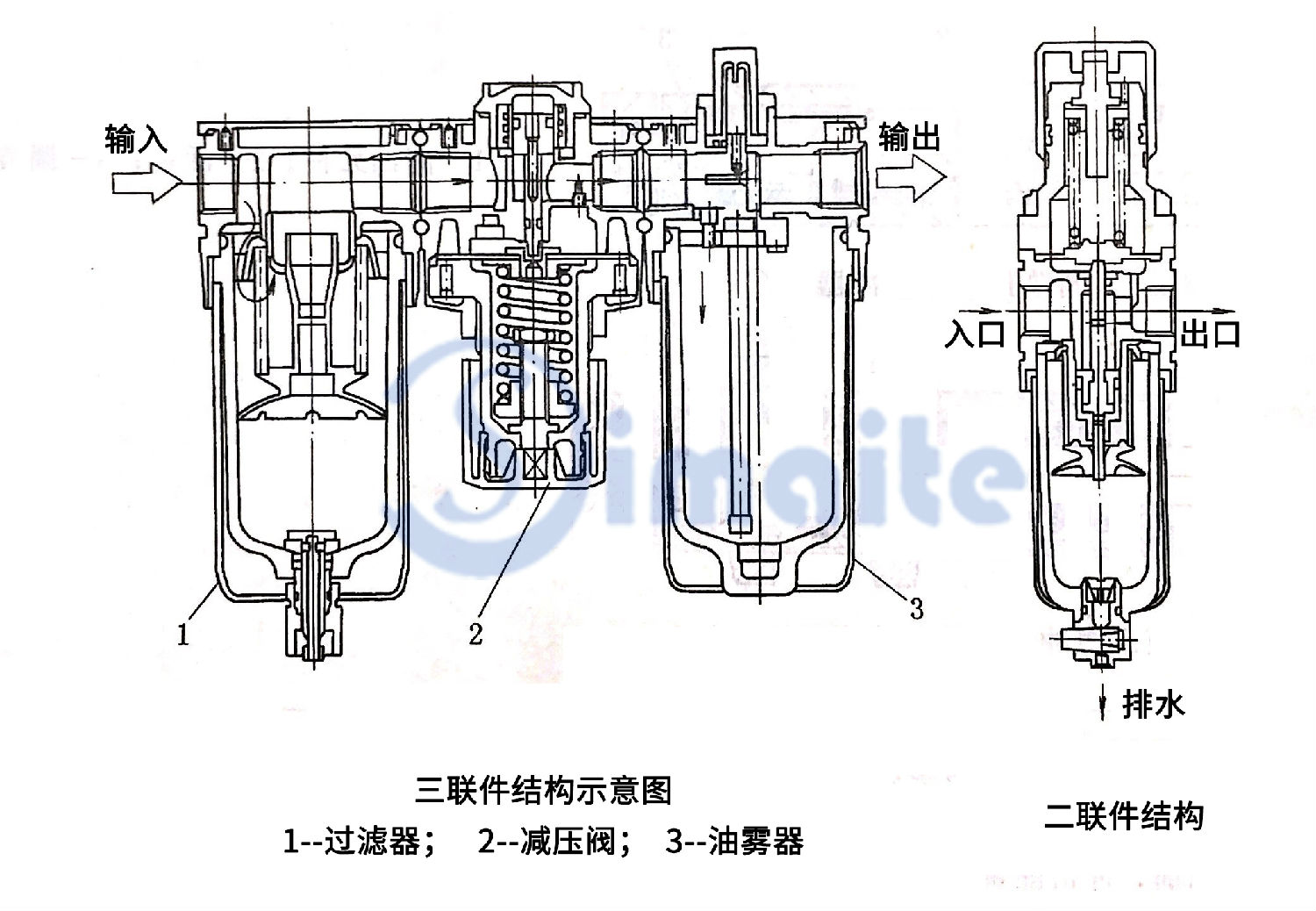 氣源處理器.jpg 氣源處理器.jpg
