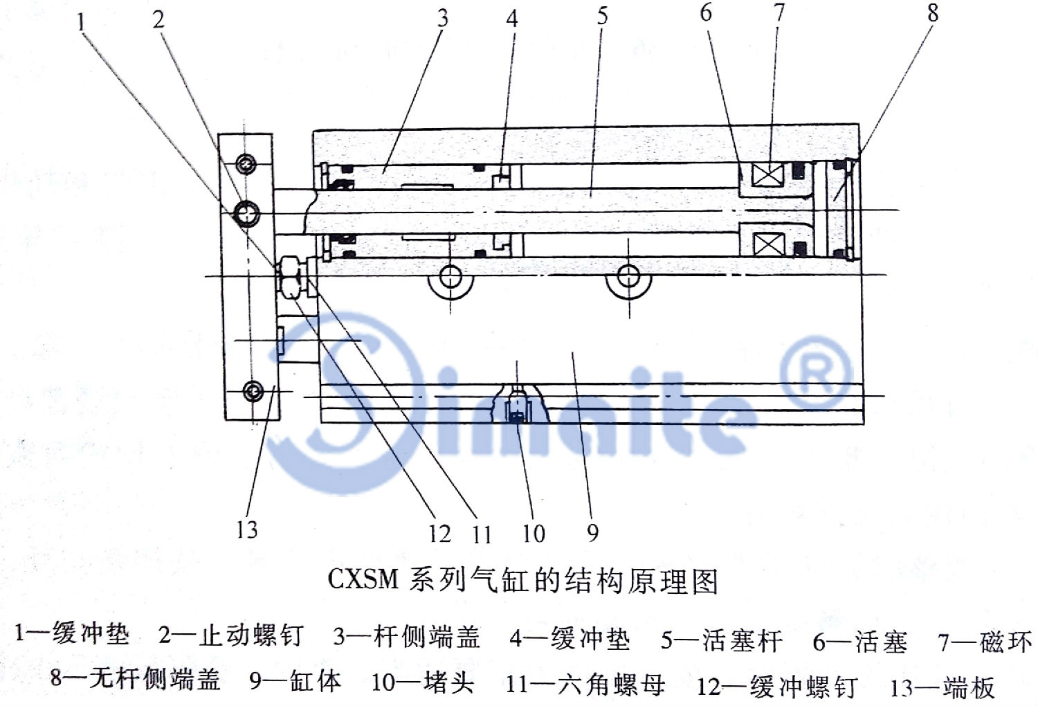 雙軸氣缸結(jié)構 雙軸氣缸結(jié)構