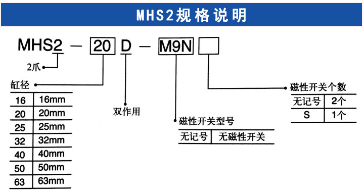 MHS2手指氣缸