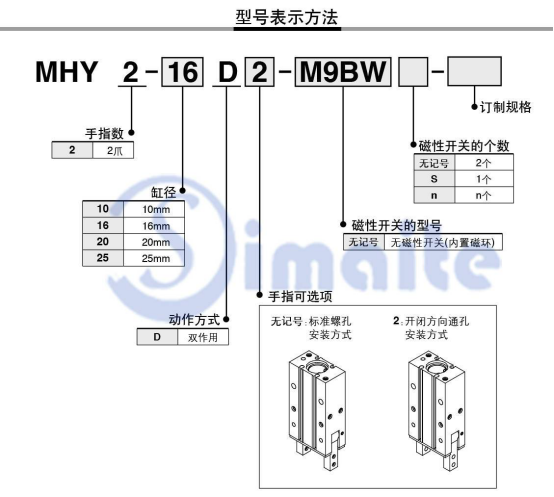 手指氣缸型號(hào) 手指氣缸型號(hào)