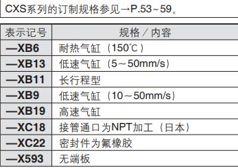 定制氣缸規(guī)格 定制氣缸規(guī)格