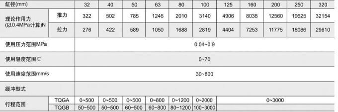 重型氣缸適用參數(shù).jpg 重型氣缸適用參數(shù).jpg