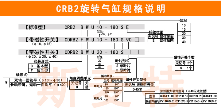 CRB2旋轉氣缸