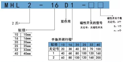 亞德客手指氣缸MHL2訂購碼.jpg 亞德客手指氣缸MHL2訂購碼.jpg