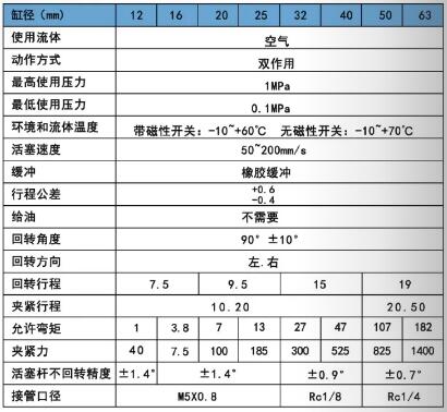 MK轉角氣缸規(guī)格.jpg MK轉角氣缸規(guī)格.jpg