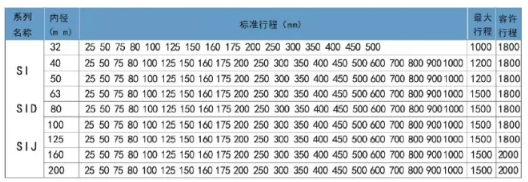 直行程彈簧氣缸行程表.png 直行程彈簧氣缸行程表.png