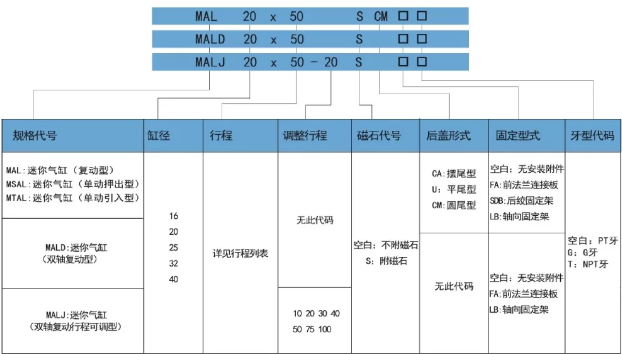 mal產(chǎn)品訂購碼.png mal產(chǎn)品訂購碼.png