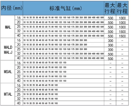 mal行程表.png mal行程表.png