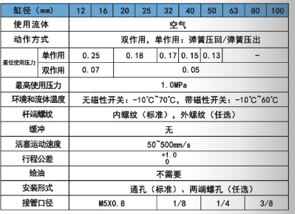 口罩機氣缸CDQ2薄型氣缸規(guī)格表.png 口罩機氣缸CDQ2薄型氣缸規(guī)格表.png